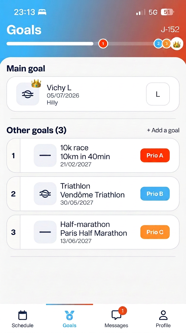 Coach Kona - List of goals and races